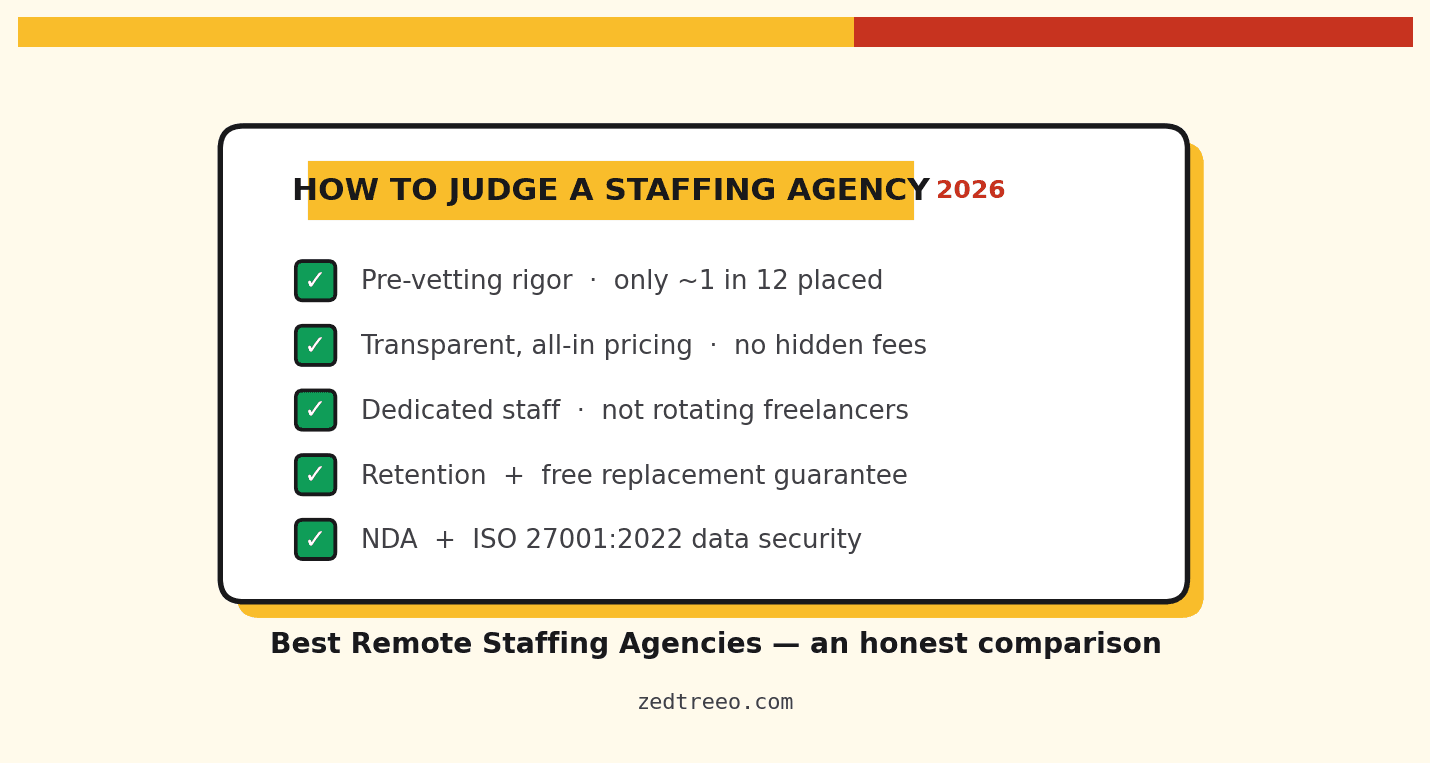 Scorecard for judging remote staffing agencies — honest comparison 2026